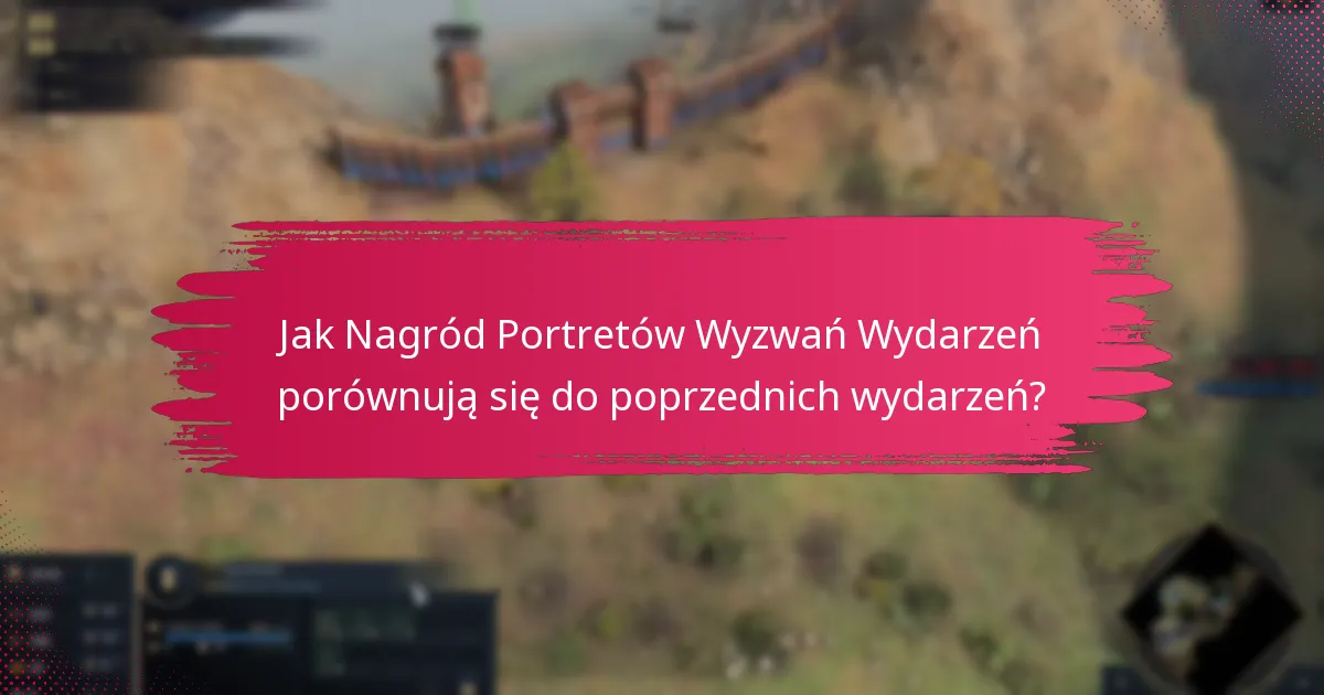 Jakie są warunki odblokowania Nagród Portretów Wyzwań Wydarzeń?